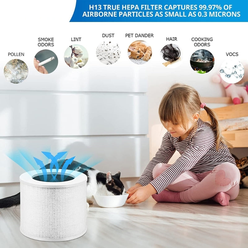 Air Purifier Filter High Efficiency HEPA Activated Carbon Filter Set Replacement Compatible For LEVOIT-Core Mini/Mini-RF