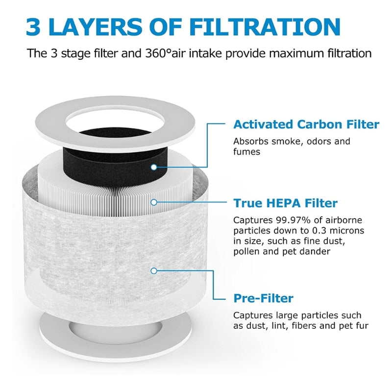 Air Purifier Filter High Efficiency HEPA Activated Carbon Filter Set Replacement Compatible For LEVOIT-Core Mini/Mini-RF