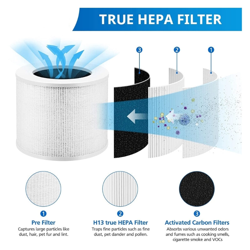 Air Purifier Filter High Efficiency HEPA Activated Carbon Filter Set Replacement Compatible For LEVOIT-Core Mini/Mini-RF