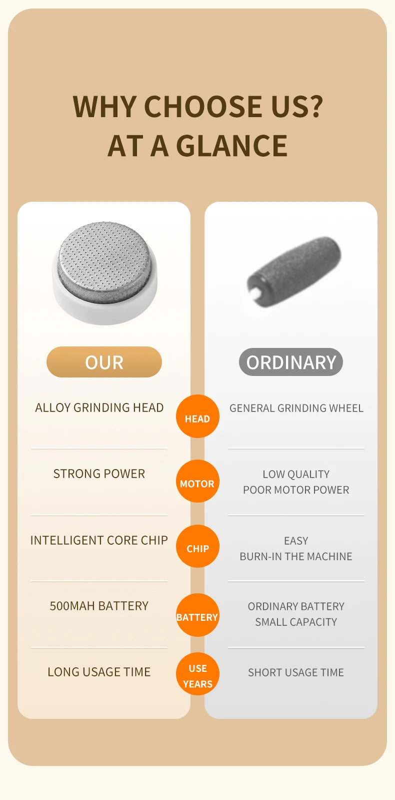 HOMEFISH Electric Foot Grinder Automatic Foot Callus Rubbing Pedicure Dead Skin Callus Remover for  Foot Beauty Machine