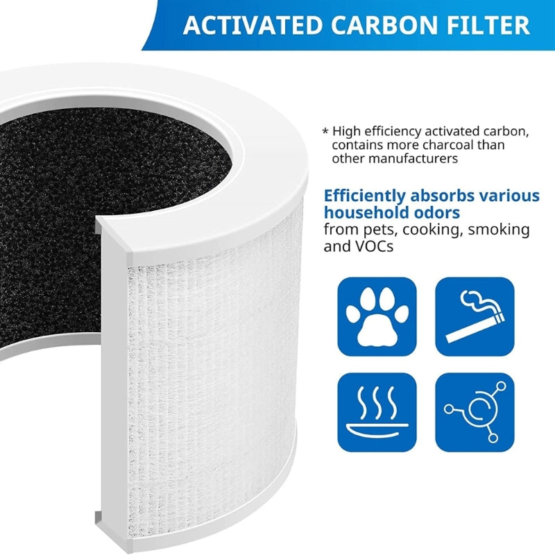 Air Purifier Filter High Efficiency HEPA Activated Carbon Filter Set Replacement Compatible For LEVOIT-Core Mini/Mini-RF