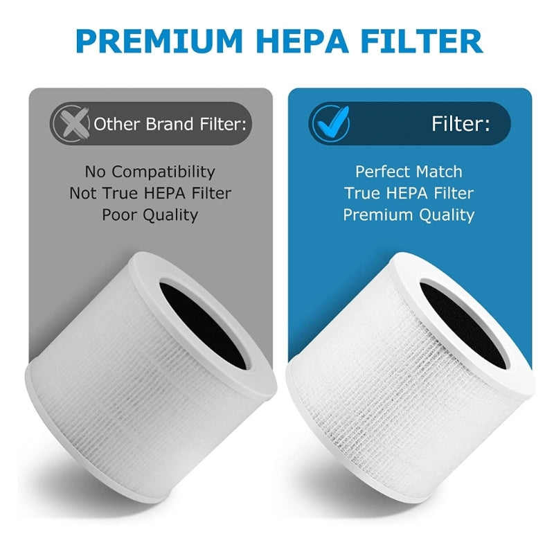 Air Purifier Filter High Efficiency HEPA Activated Carbon Filter Set Replacement Compatible For LEVOIT-Core Mini/Mini-RF