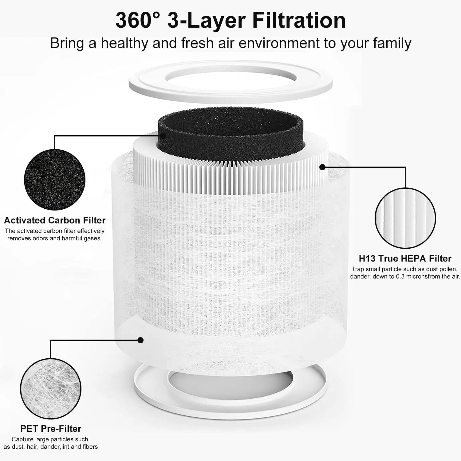 Air Purifier Filter High Efficiency HEPA Activated Carbon Filter Set Replacement Compatible For LEVOIT-Core Mini/Mini-RF
